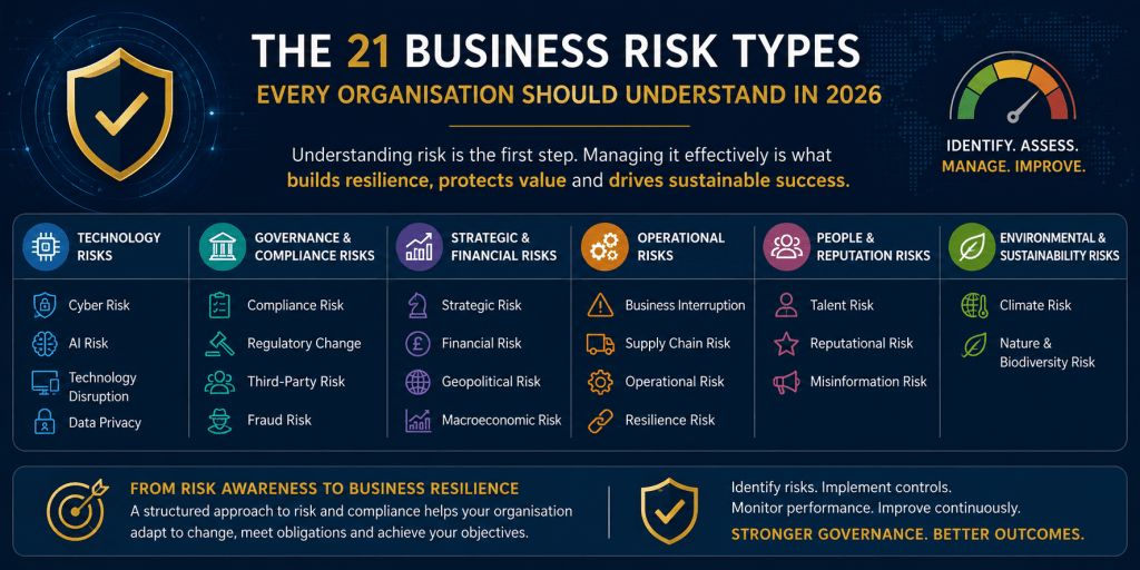 21 Business Risk Types
